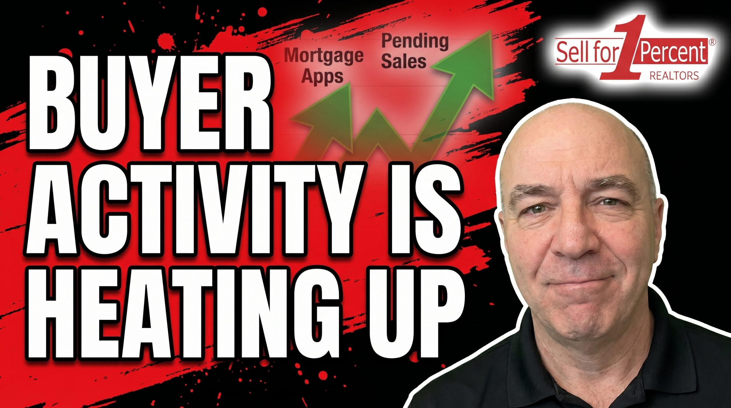 Buyer Activity IS Heating UP