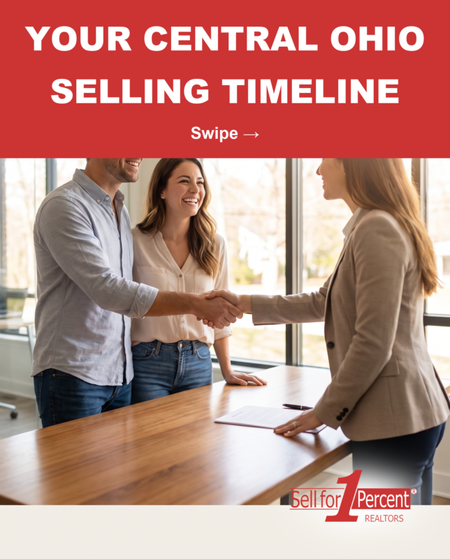 Your Central Ohio Selling Timeline