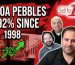 Cocoa Pebbles UP 92% Since 1998
